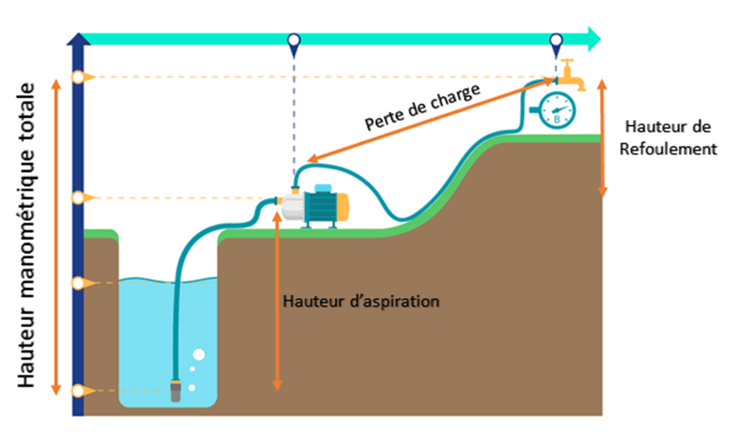 Installer une pompe à eau de pluie : les points d'attention