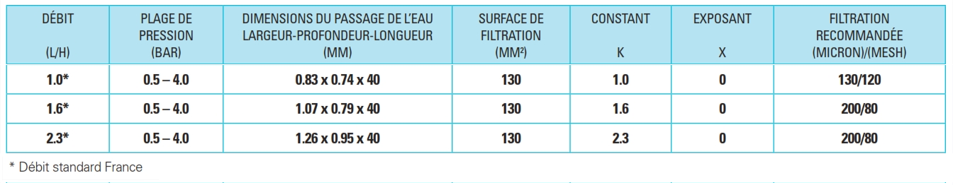 Tableau goutteur UNIRAM AS Netafim