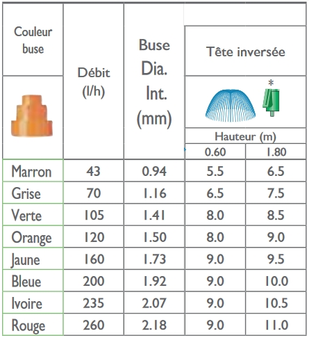 Diamètre mouillé Ardan NaanDanJain