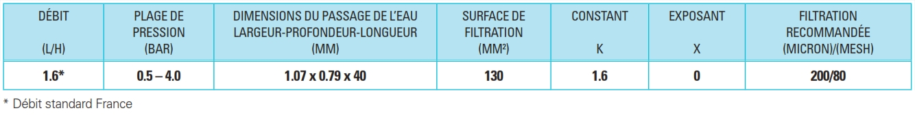 Goutteur UNIRAM ASXR Netafim