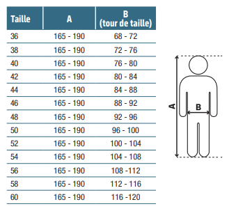 Tableau guide des tailles