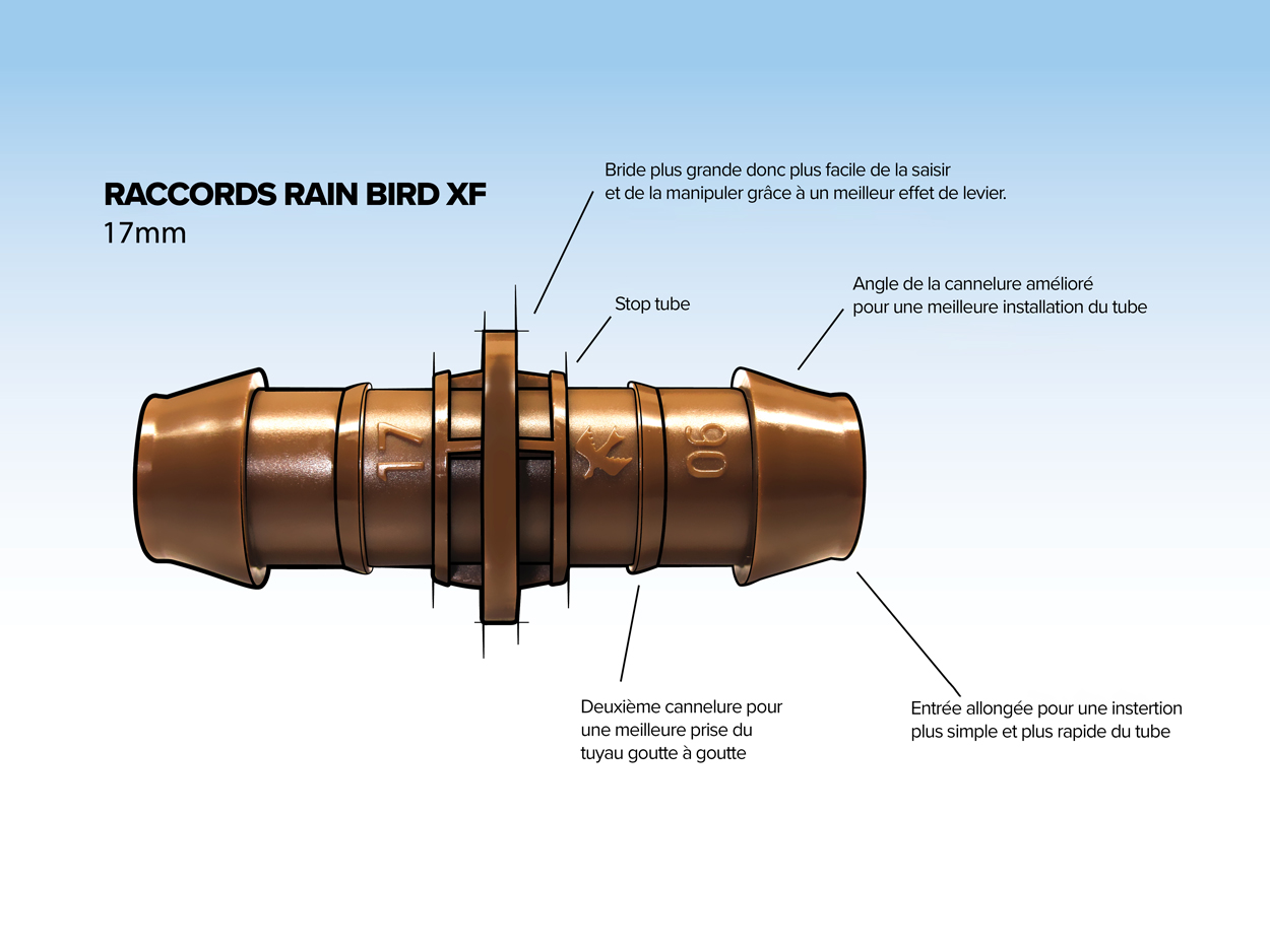 Schéma d'une jonction XF RAIN BIRD et ses avantages
