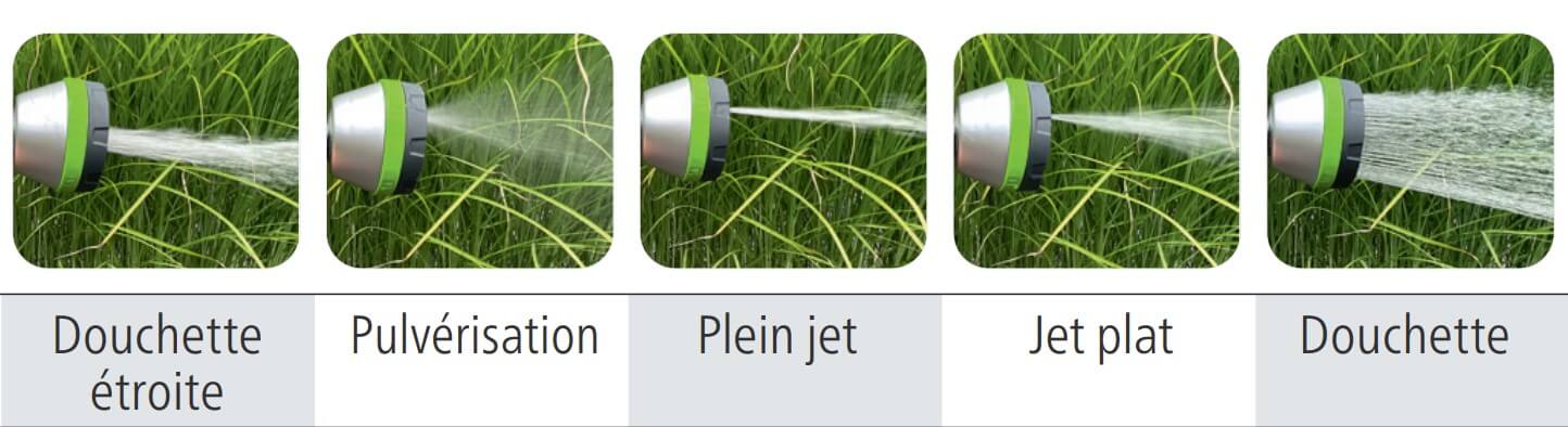 Différents jet GEKA multi 5S