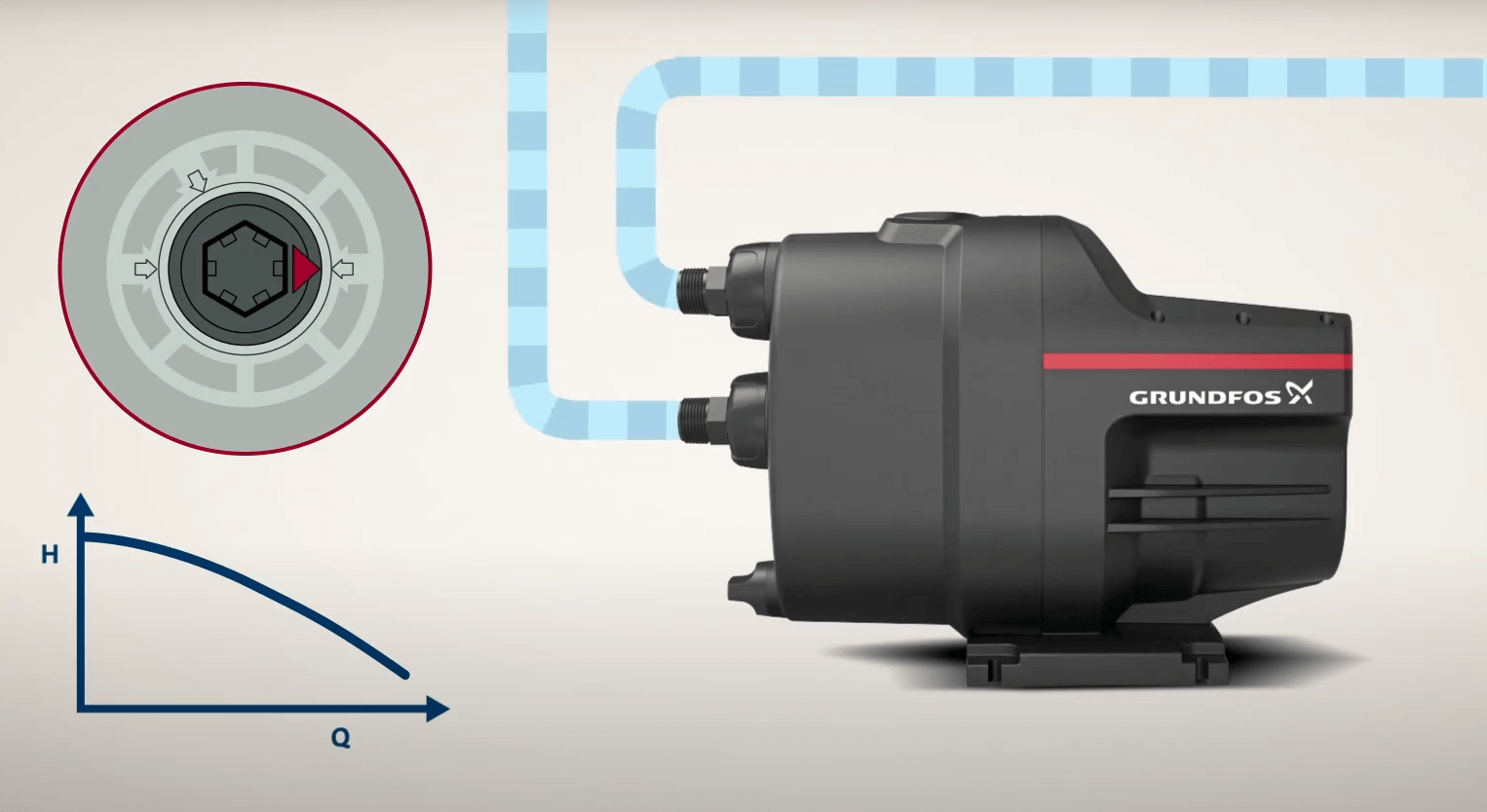 Surpresseur automatique SCALA1 GRUNDFOS