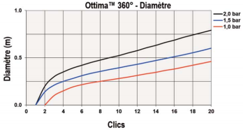 tableau de rayon ottima 360°