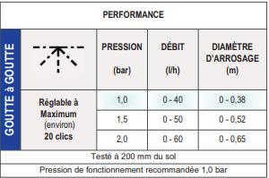 tableau de performance ottia 180