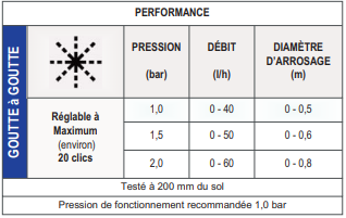 tableau de performance ottima 360