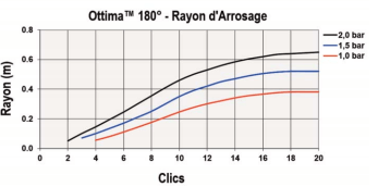 tableau de rayon ottima 180°