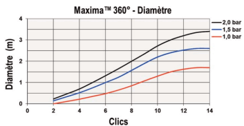 tableau de rayon ottima 180°