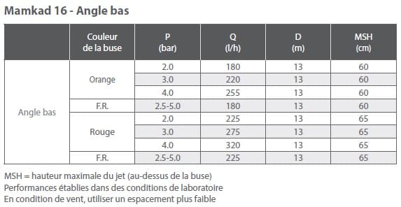 tableau répartition pluviométrie mamkad 16 angle bas