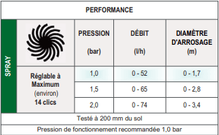 tableau de performance maxima 360