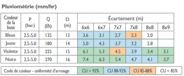 tableau répartition pluviométrie mamkad 16 Naandanjain