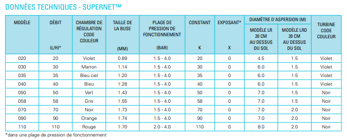 tableau turbine supernet