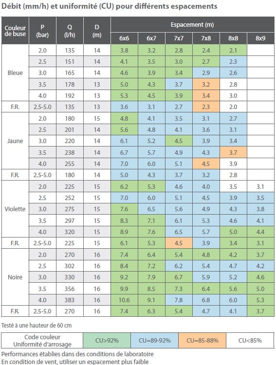 tableau répartition pluviométrie mamkad 16 Naandanjain