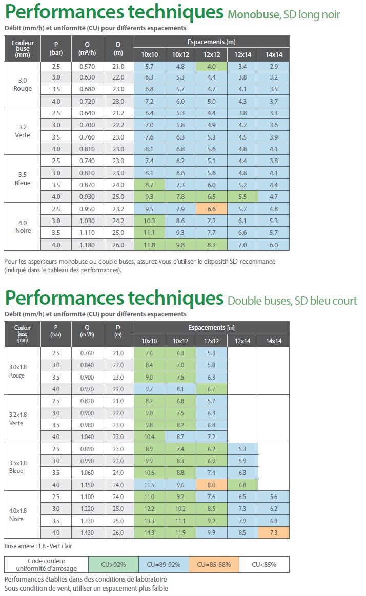 Tableau technique arroseur à batteur 5022 SD