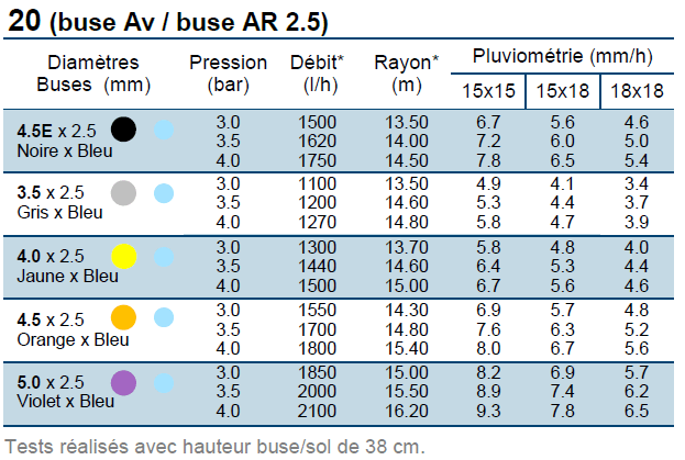 tableau-technique-arroseur-rolland-12-28-double-buses-2mm.png